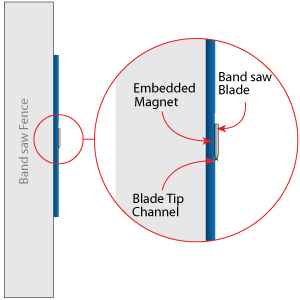 F.A.S.T Fence Alignment System Tool - 5 Setup Bars