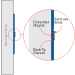 F.A.S.T Fence Alignment System Tool - 5 Setup Bars 