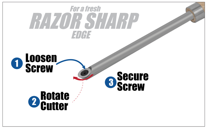 Savannah Carbide Replacement Cutters